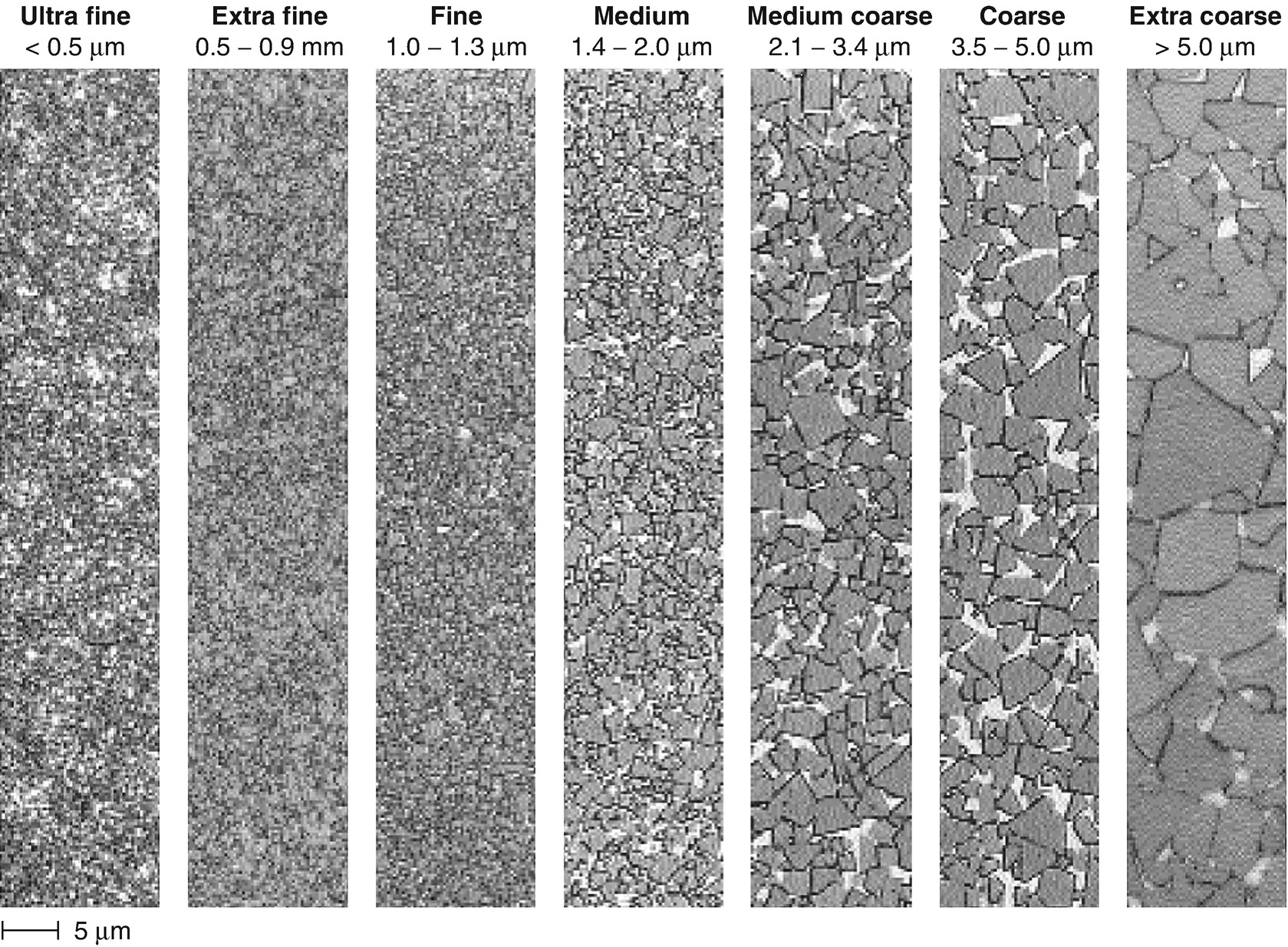 <b>What's cemented carbide material?</b>