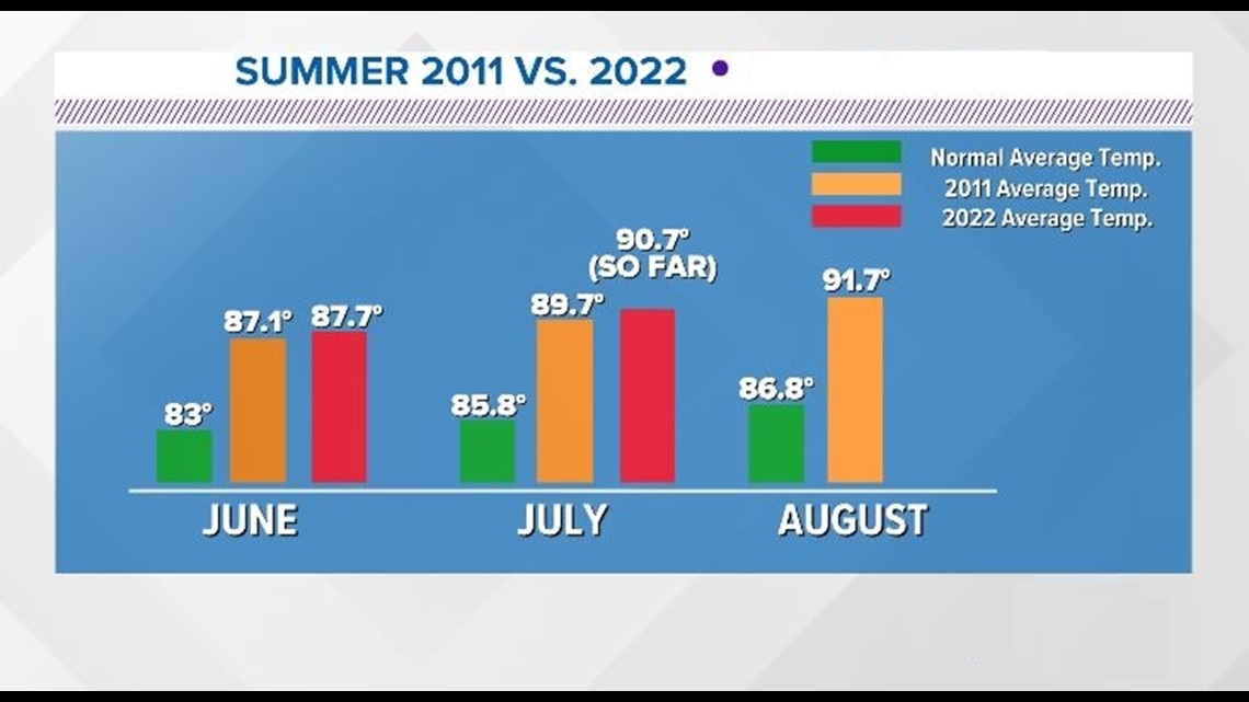 Are you ready for vocation in this hottest summer in history in 2022?