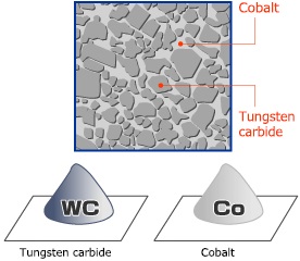 What is Cemented Carbide or Tungsten Carbide？